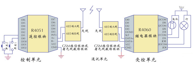 系统框图3