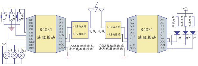 系统框图2