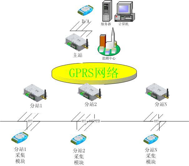 G340型GPRS模块在电力抄表系统中的应用