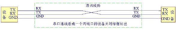 串口连接线看成一个两端口的设备并标出示意图