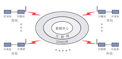 4G+短信-DTU知识